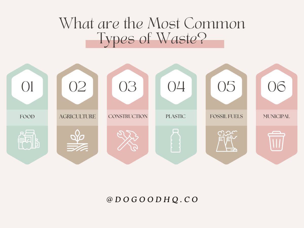 common waste
